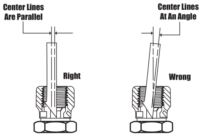 illustration show the right and wrong way to measure seat angles