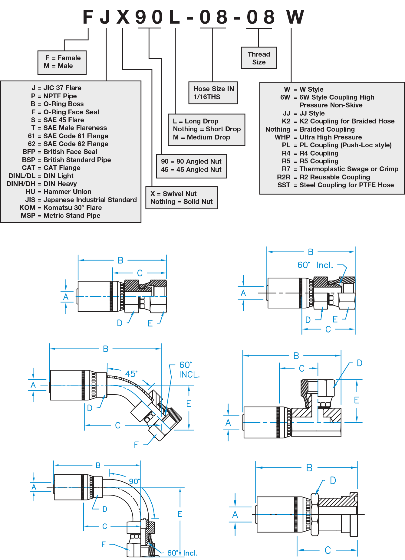 Part Number System