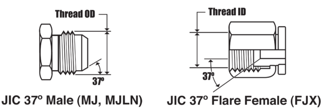 Illustration of 37° Flare (JIC)