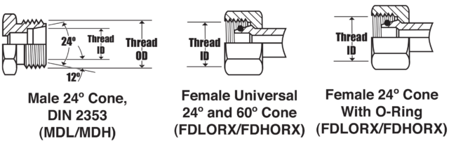 Illustration of DIN 24° Cone.