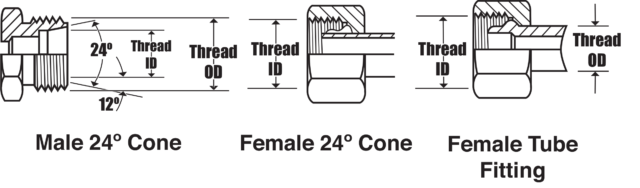 Illustration of French Metric (GAZ) 24° Cone