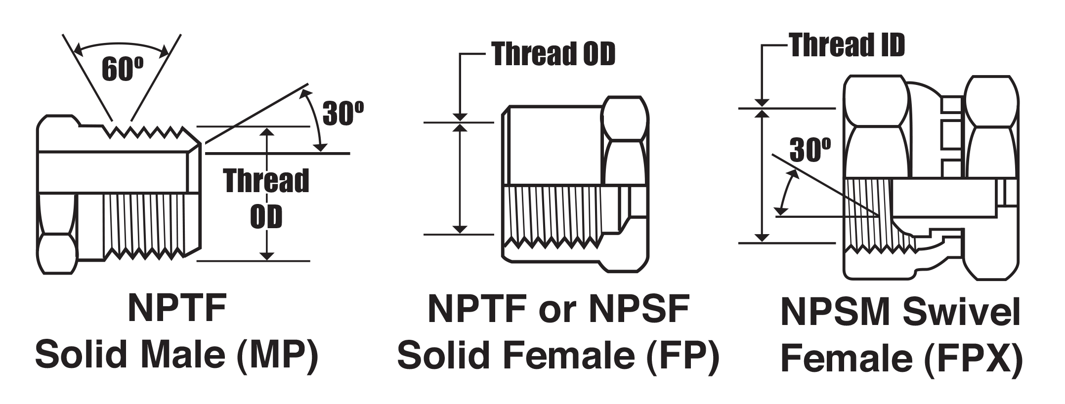 Npsm Thread Dimensions Chart