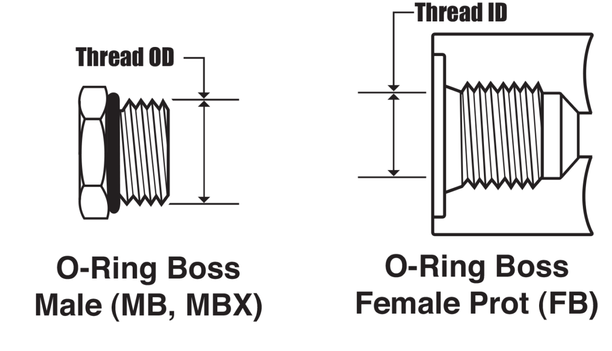 north-american-connections-kurt-hydraulics