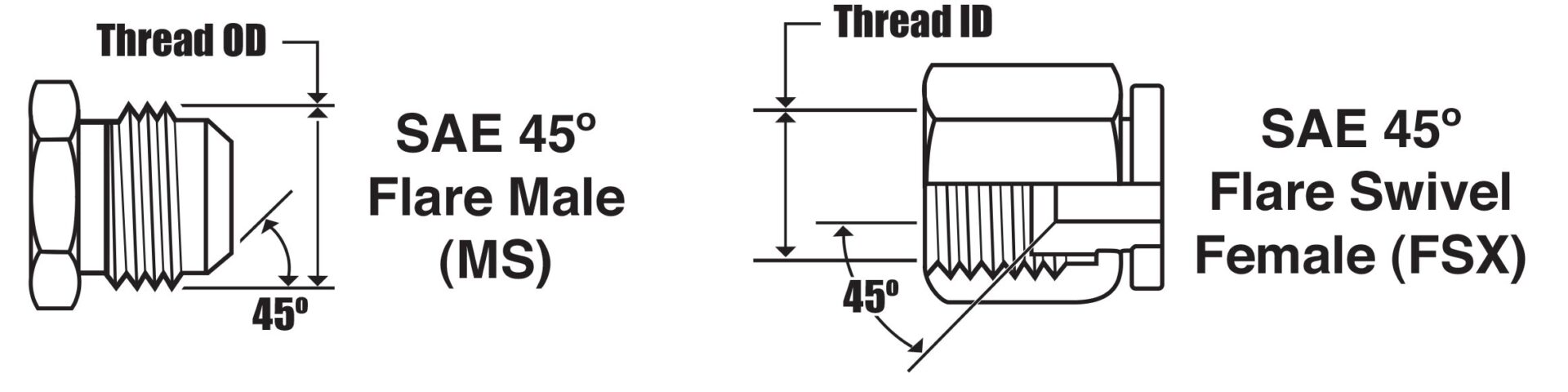 North American Connections - Kurt Hydraulics