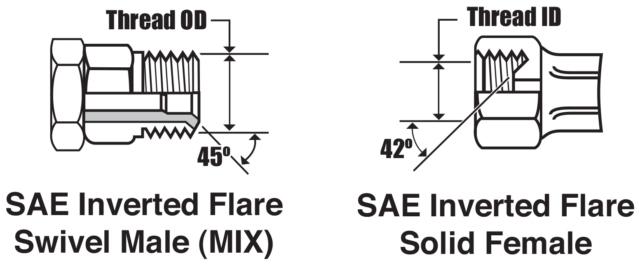 Illustration of SAE Inverted Flare Swivel Male (MIX)