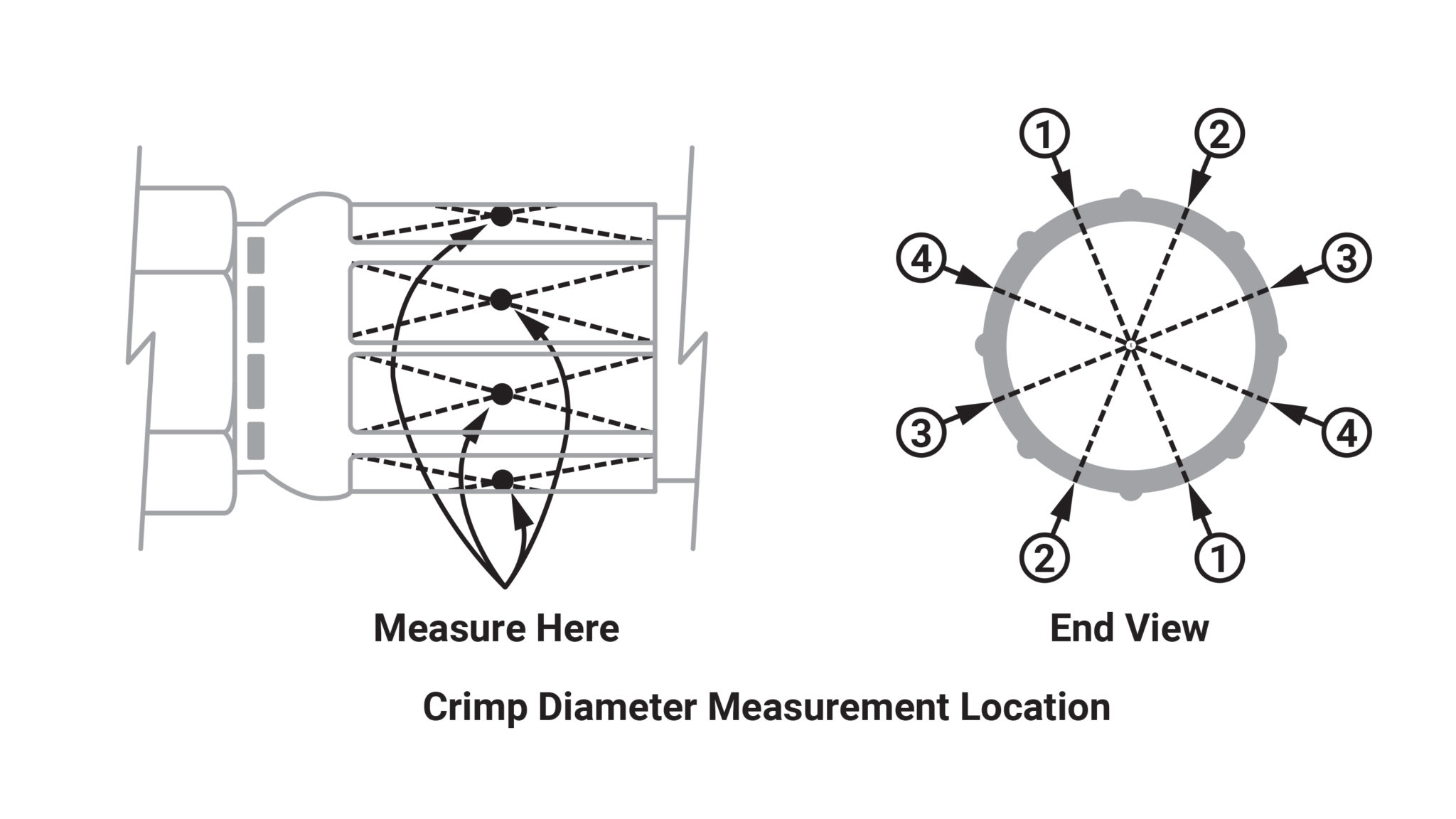 Hydraulic Hose Crimp Specifications Kurt Hydraulics