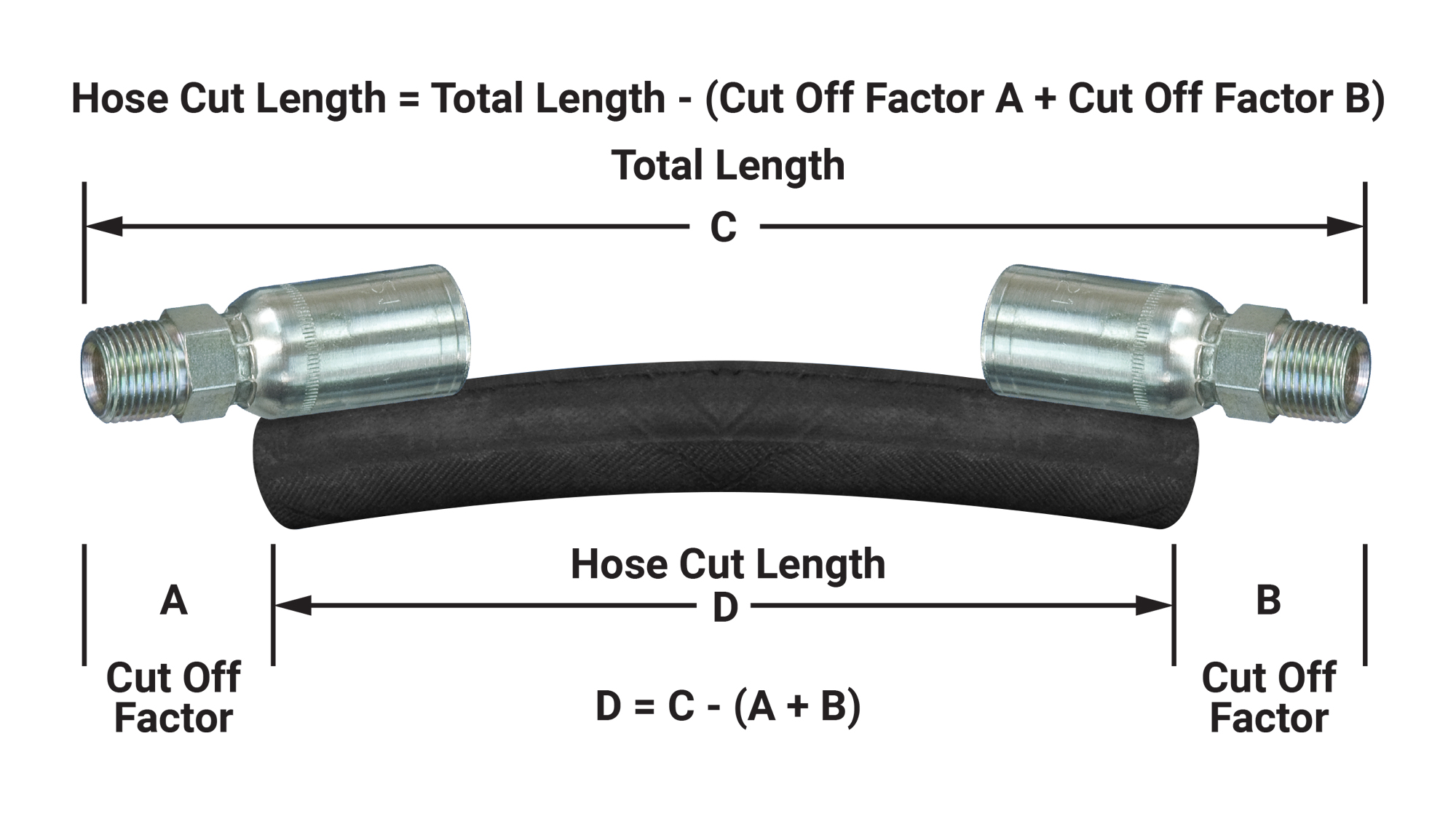 hose assembly cut off length diagram