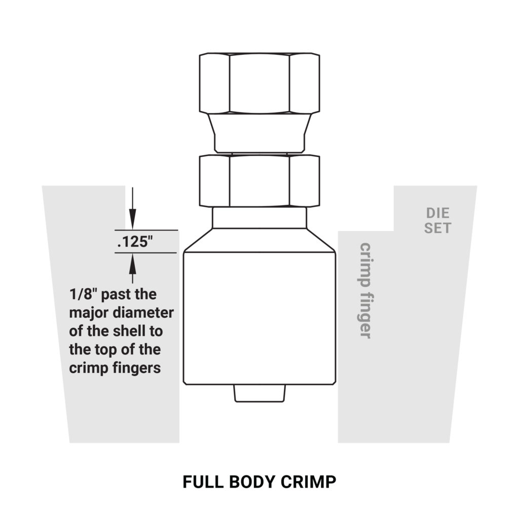 full body coupling crimping instructions